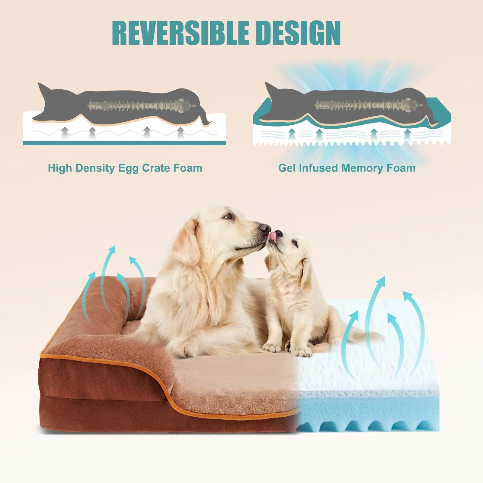 Orthopedic Memory Foam Dog Bed for Large Breeds - Cushioning, Firmness & Joint Relief Support, Washable Removable Cover, Non-Slip Base, Waterproof Pet Sofa Couch
